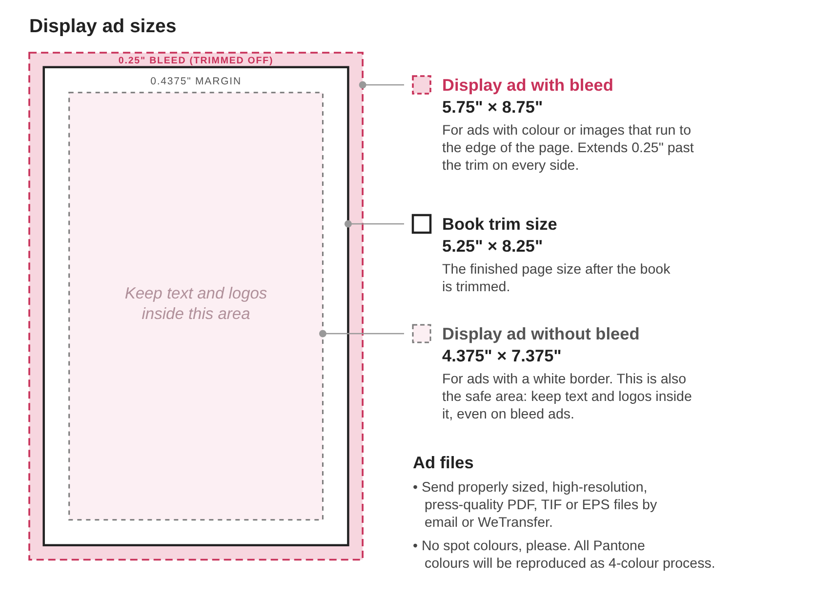 Display ad sizes: with bleed 5.75 by 8.75 inches, book trim size 5.25 by 8.25 inches, and without bleed 4.375 by 7.375 inches, which is also the safe area for text and logos.